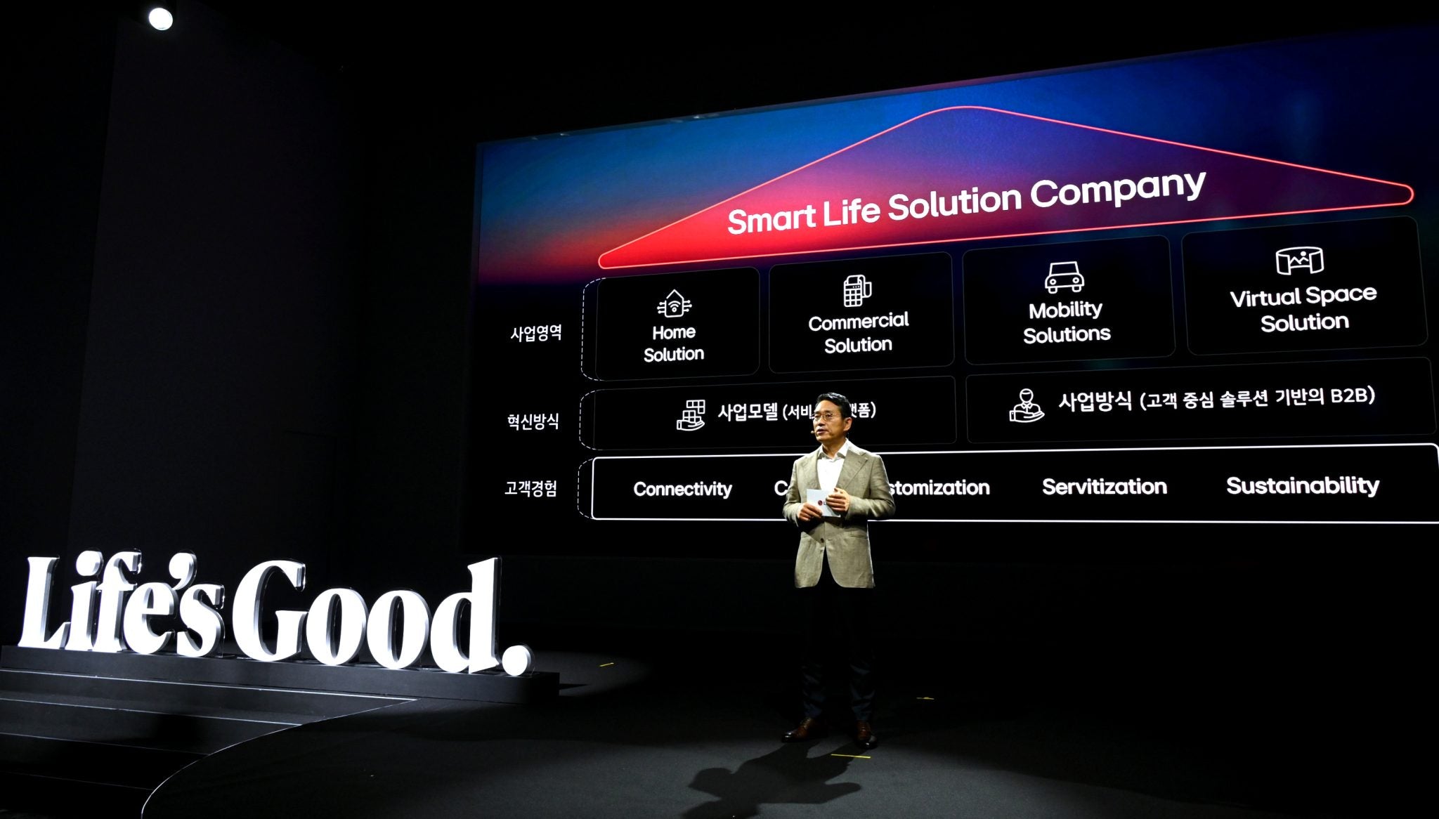 LG Transforms Into a Smart Life Solutions Company