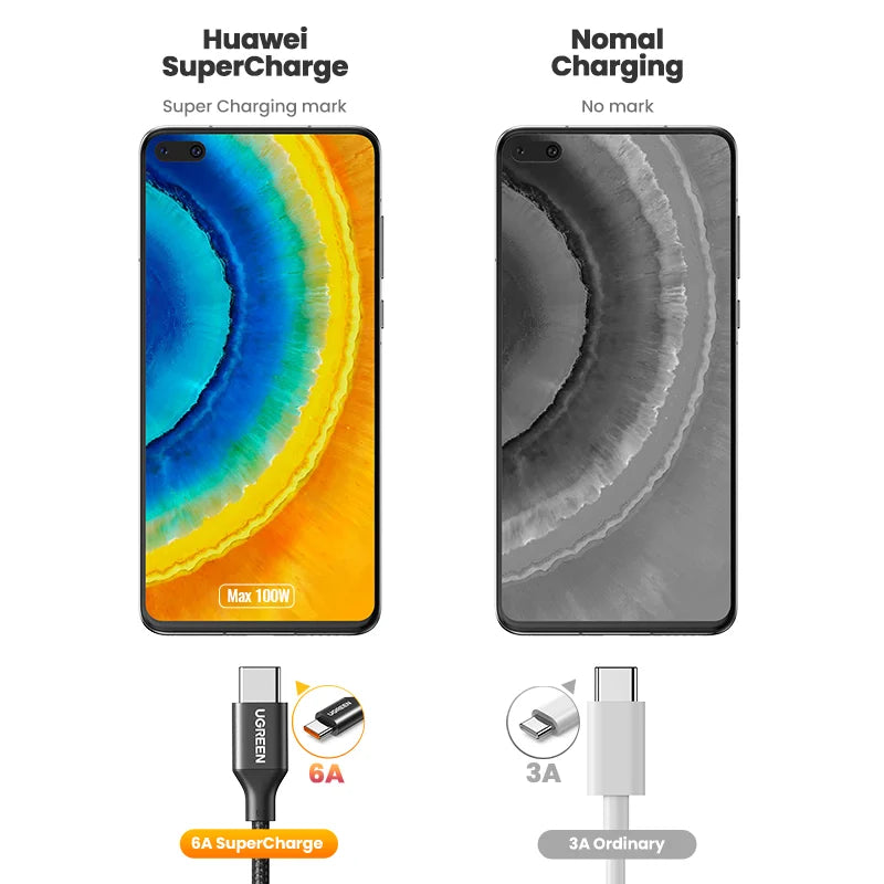 UGREEN 6A USB-C Charging Cable