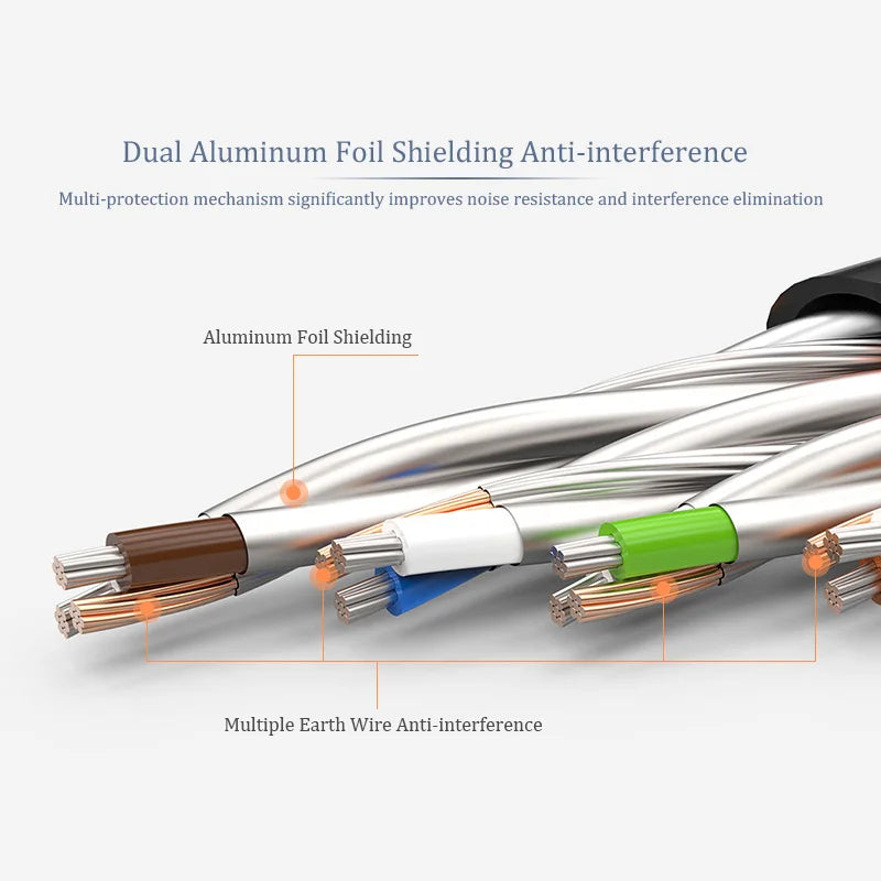 CHOSEAL Cat7 RJ45 Ethernet LAN Network Cable