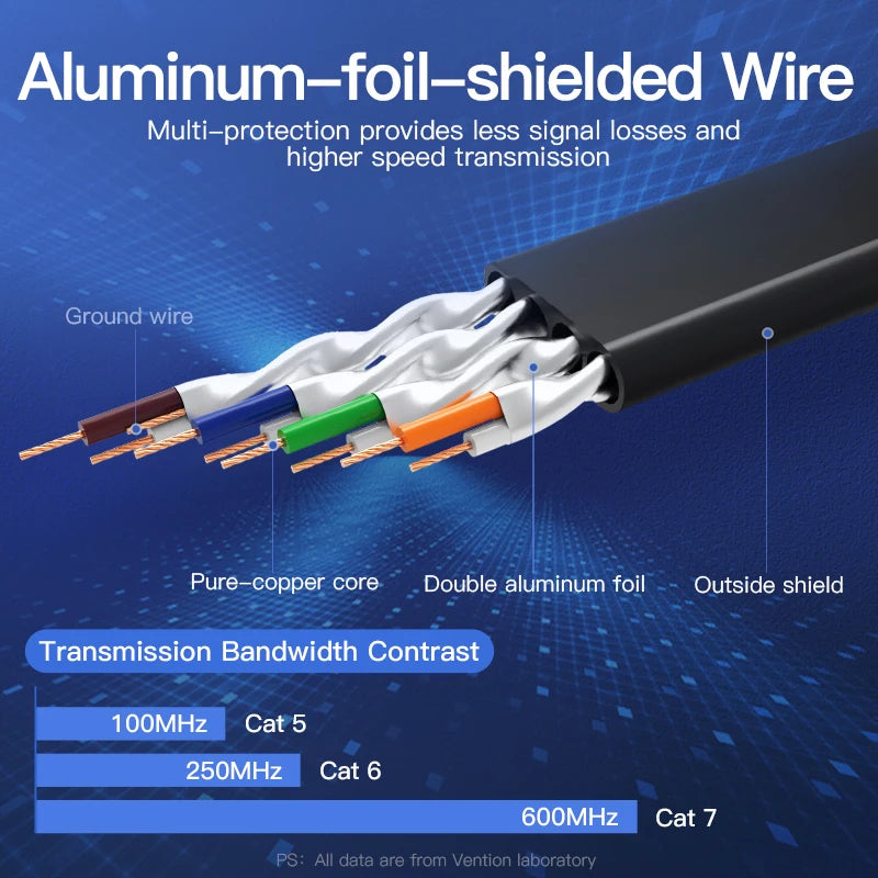 Vention Cat7 Ethernet Cable