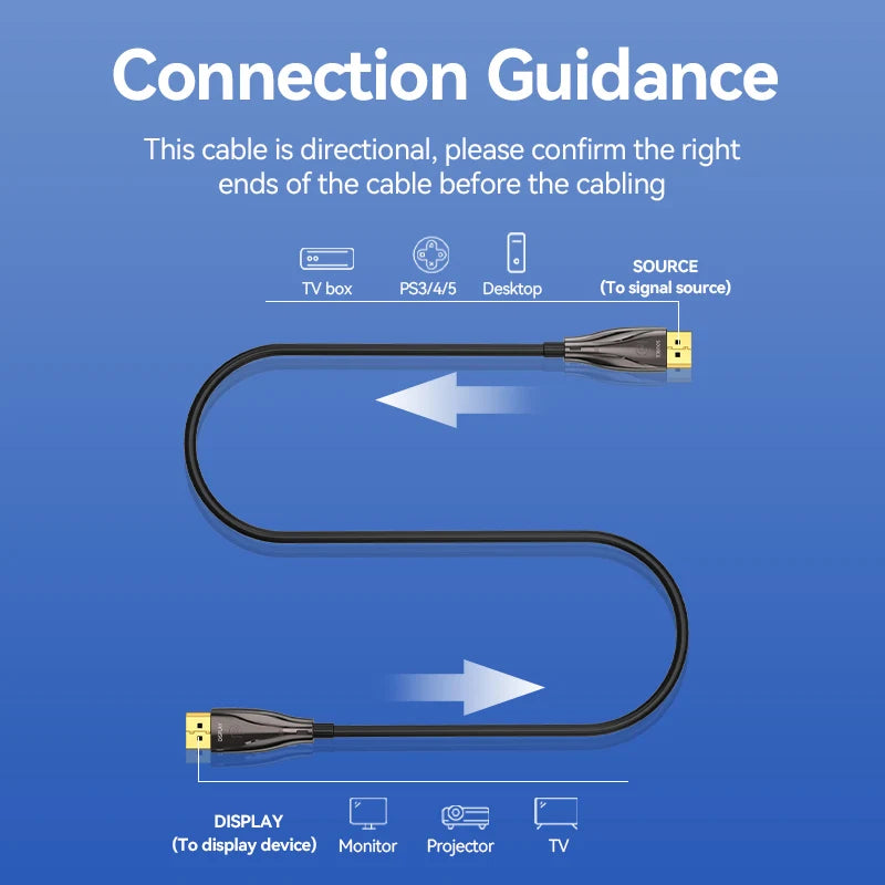 Vention DisplayPort 1.4 Fiber Optic Cable