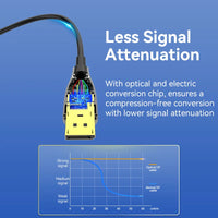 Vention DisplayPort 1.4 Fiber Optic Cable