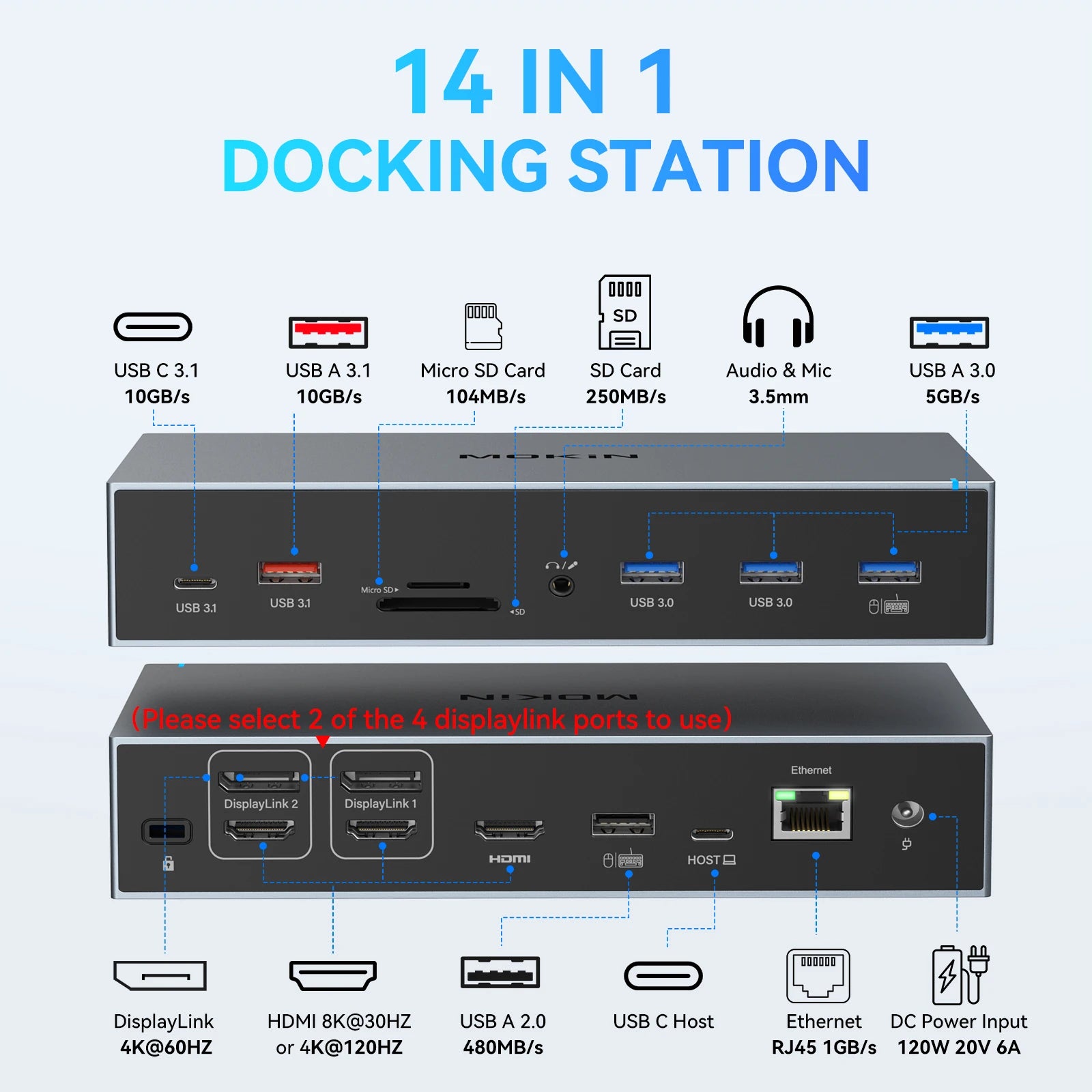 MOKiN 17 in 1 Docking Station - USB3.1, HDMI 4K60Hz, SD, RJ45 1Gbps, DisplayLink with 3 Channels