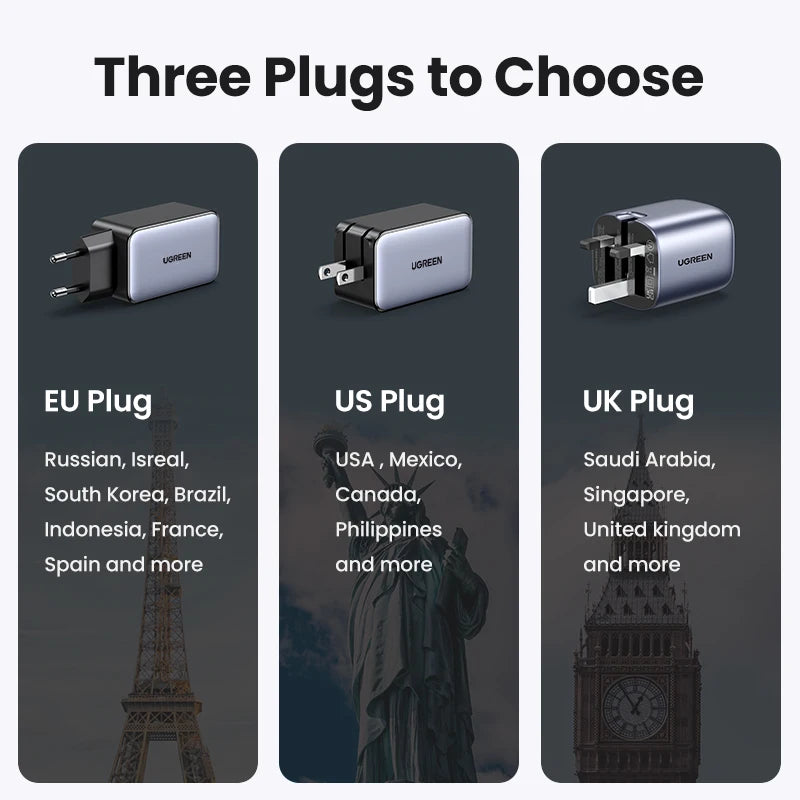 UGREEN 65W GaN Charger