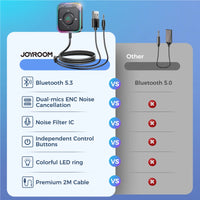 Joyroom Bluetooth 5.4 Enhanced Dual Mics Car Adapter