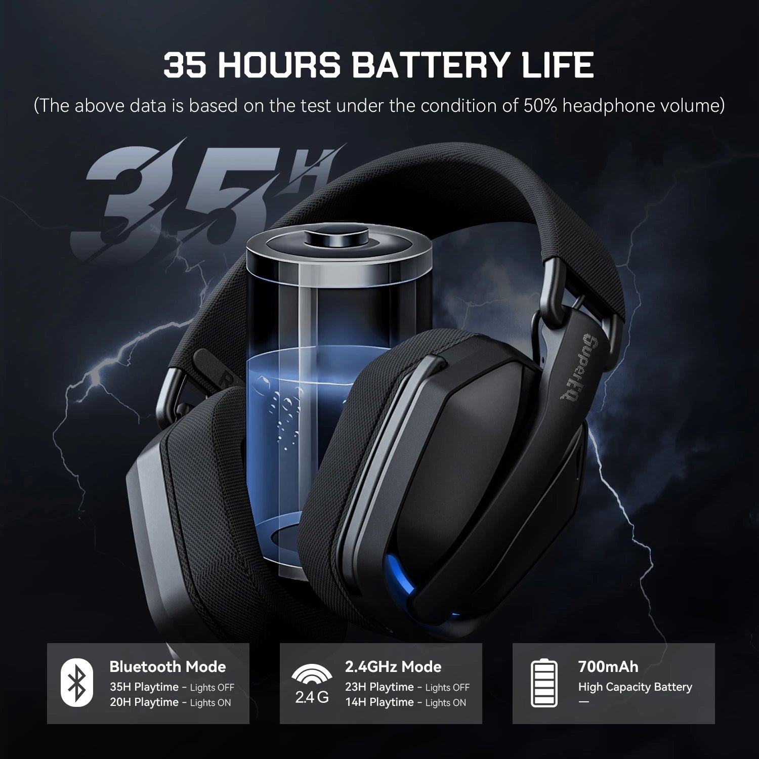 EKSA SuperEQ G19BT Wireless Gaming Headset