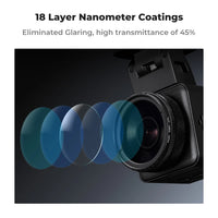 K&F Concept 40mm Ultra-Slim CPL Circular Polarizer Dashcam Filter