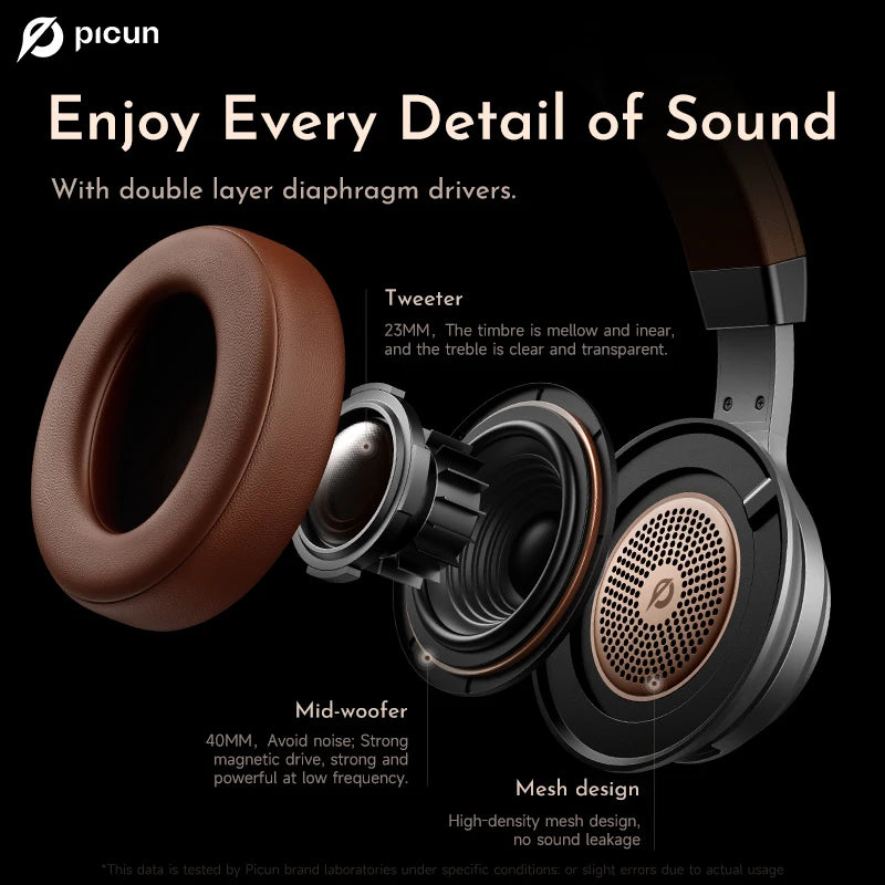 Picun P28X Over-Ear Bluetooth 5.3 Headphones