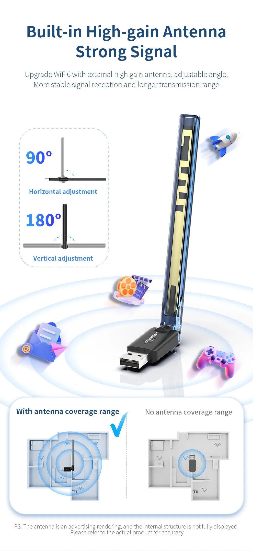 Comfast AX300 WiFi6 USB Adapter