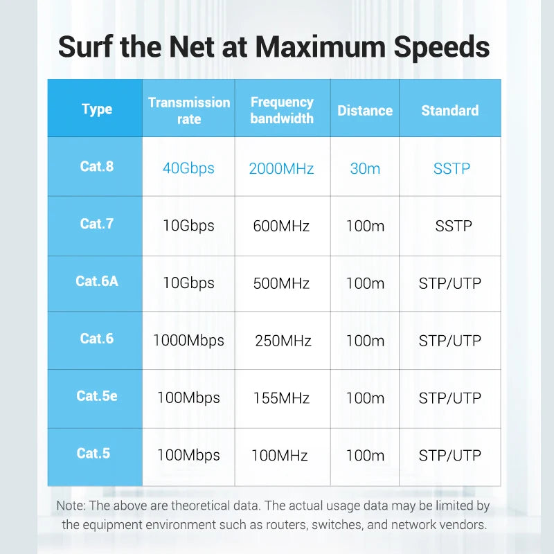 Vention 40Gbps Cat8 Ethernet Cable