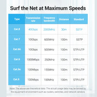 Vention 40Gbps Cat8 Ethernet Cable