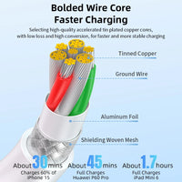 Zime 60W USB-C to USB-C PD Fast Charger Cable