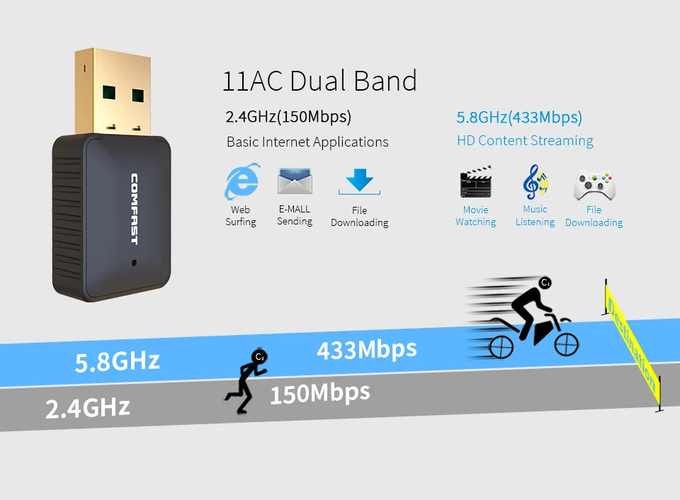 Comfast Mini USB Wi-Fi Adapter – Compact Design, Powerful Performance