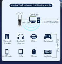 Comfast AX900 USB WiFi 6 Bluetooth 5.3 Adapter