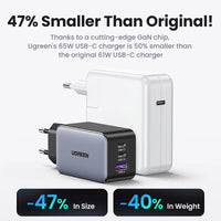 UGREEN 65W GaN Charger