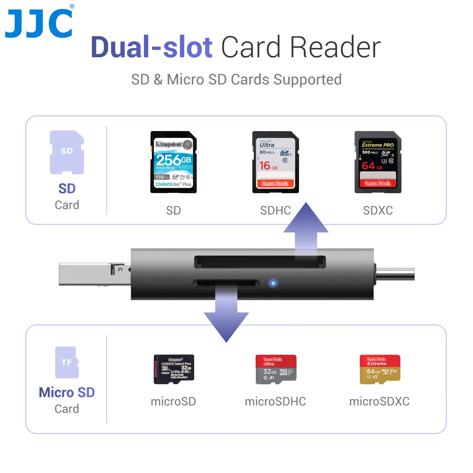 JJC Multi-Port Memory Card Reader