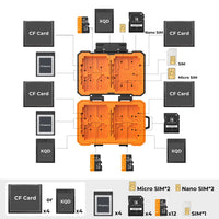 K&F Concept Professional Camera Battery and Memory Card Case