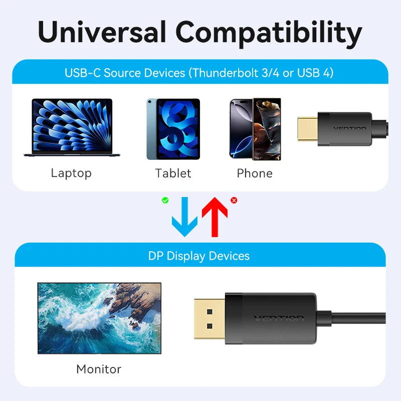 Vention 4K USB-C to DisplayPort Cable