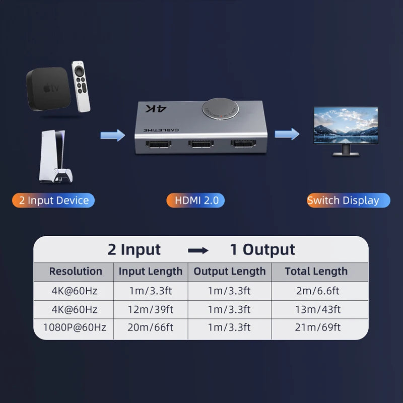 CABLETIME 4K 60Hz HDMI Switcher