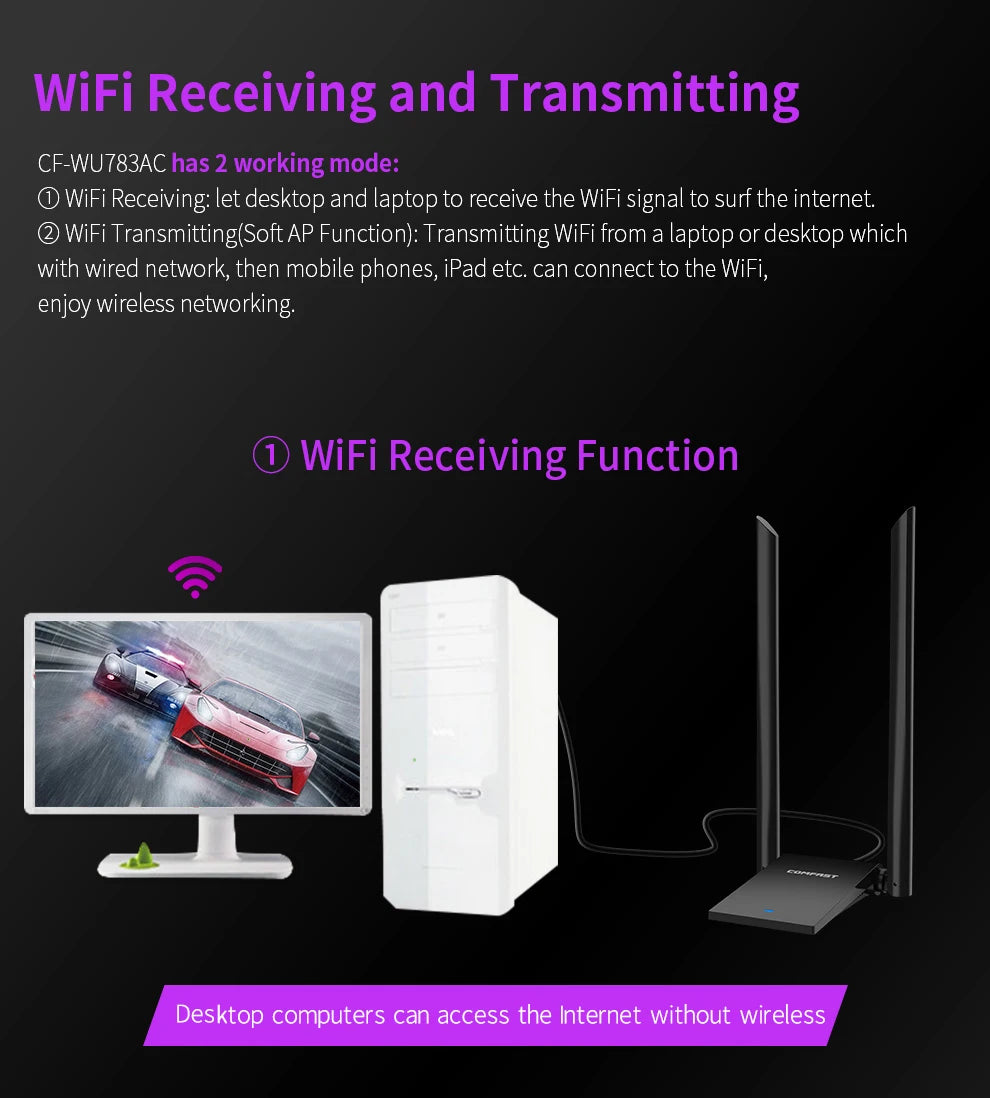 Comfast USB Antenna WiFi Adapter