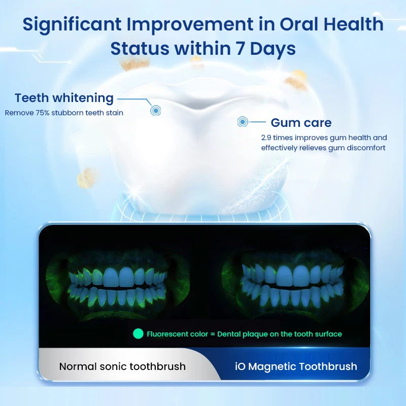 Oral-B iO3 Plus Electric Toothbrush: Advanced Oral Care Technology