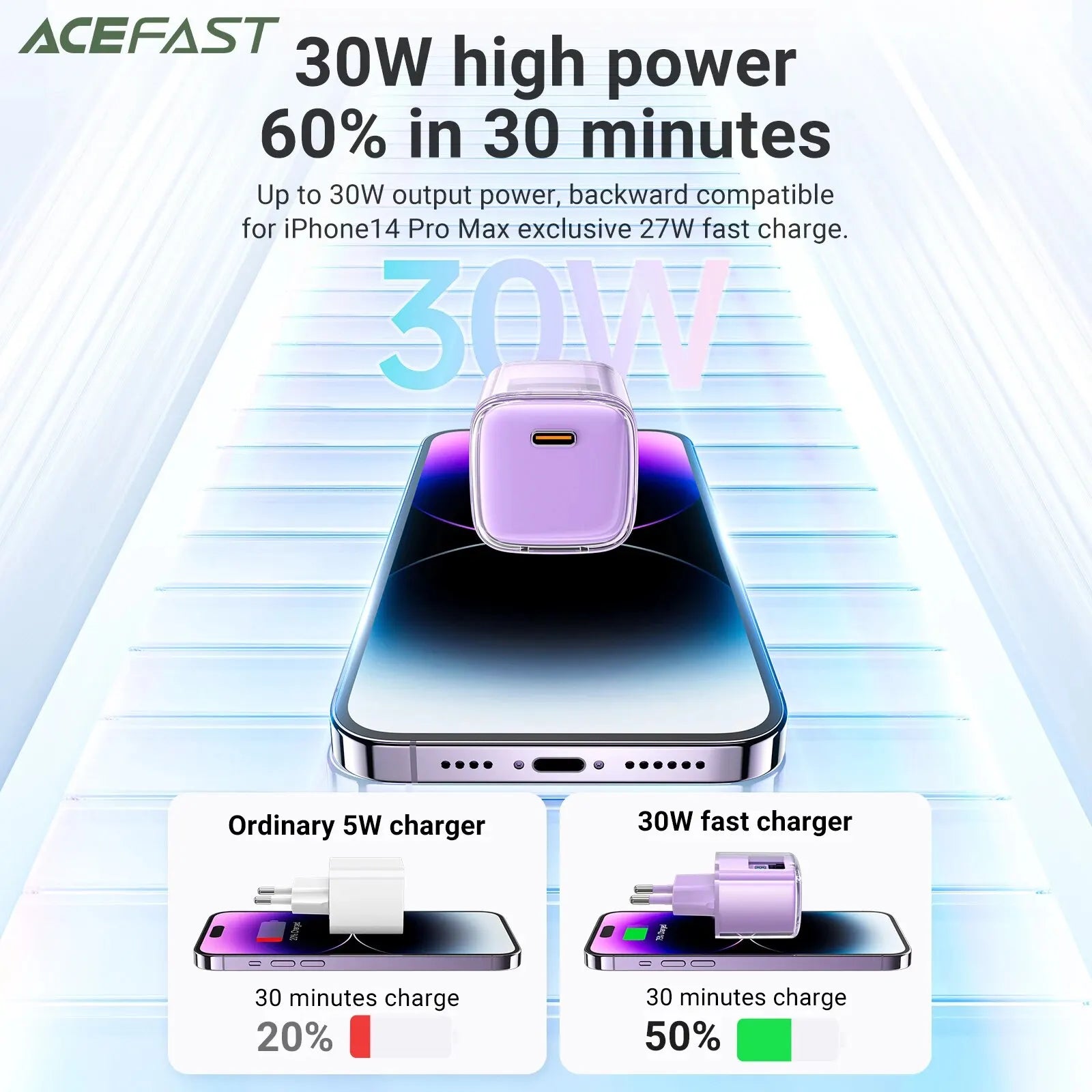 ACEFAST PD30W GaN Fast Charger