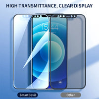 Privacy Tempered Glass Screen Protectors for iPhone 13 Series