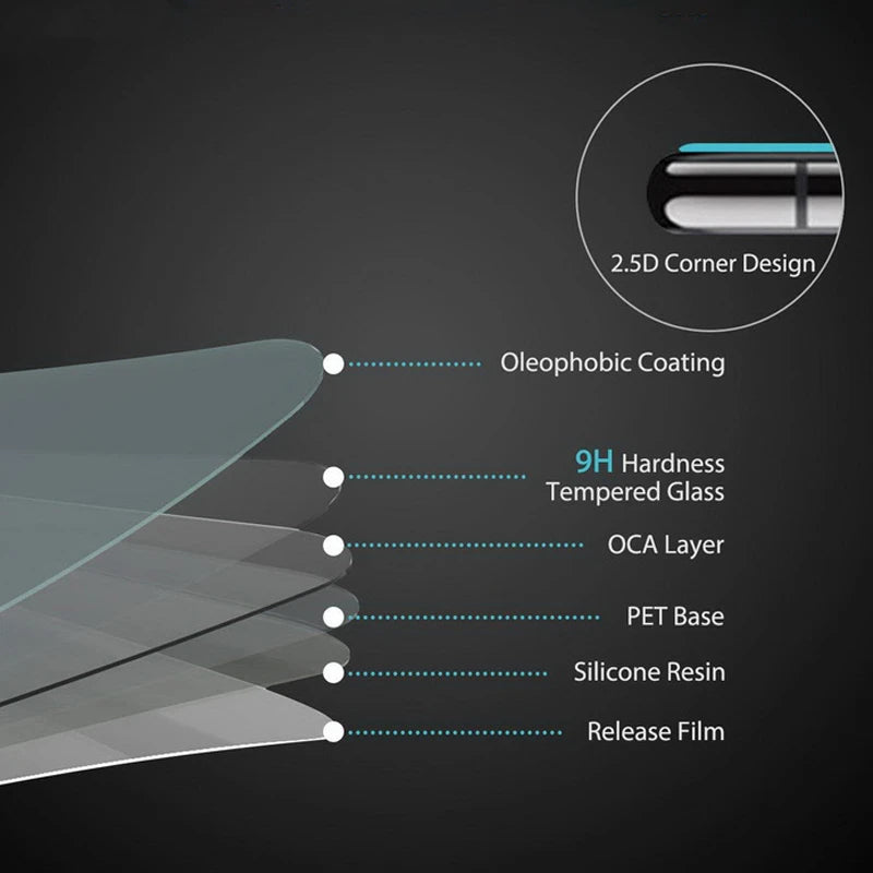 Samsung Galaxy S25 Ultra Tempered Glass Screen Protector & Camera Film