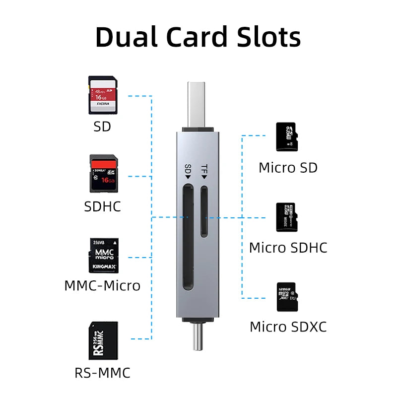 CABLETIME 2-in-1 USB 3.0 SD & TF Card Reader