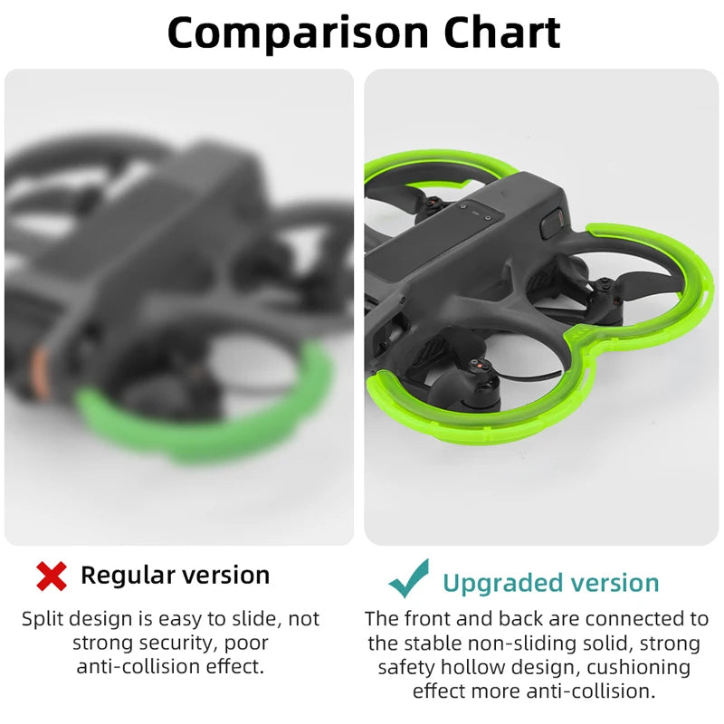 DJI Avata 2 Propeller Protector Bumper Rings