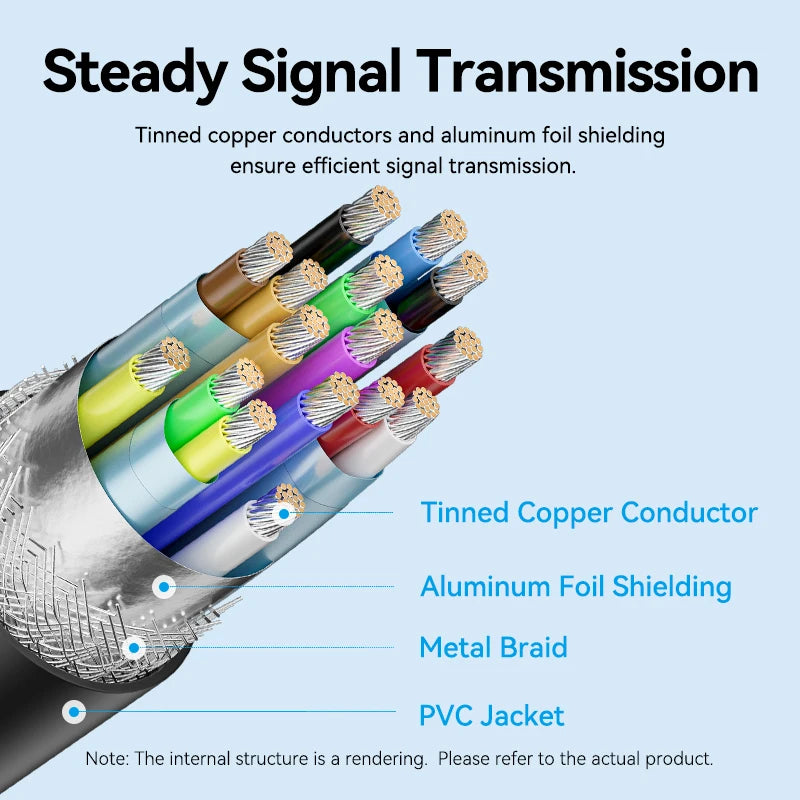 Vention 4K USB-C to DisplayPort Cable