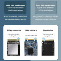 MOSHOU M.2 NVMe SATA SSD Enclosure Adapter