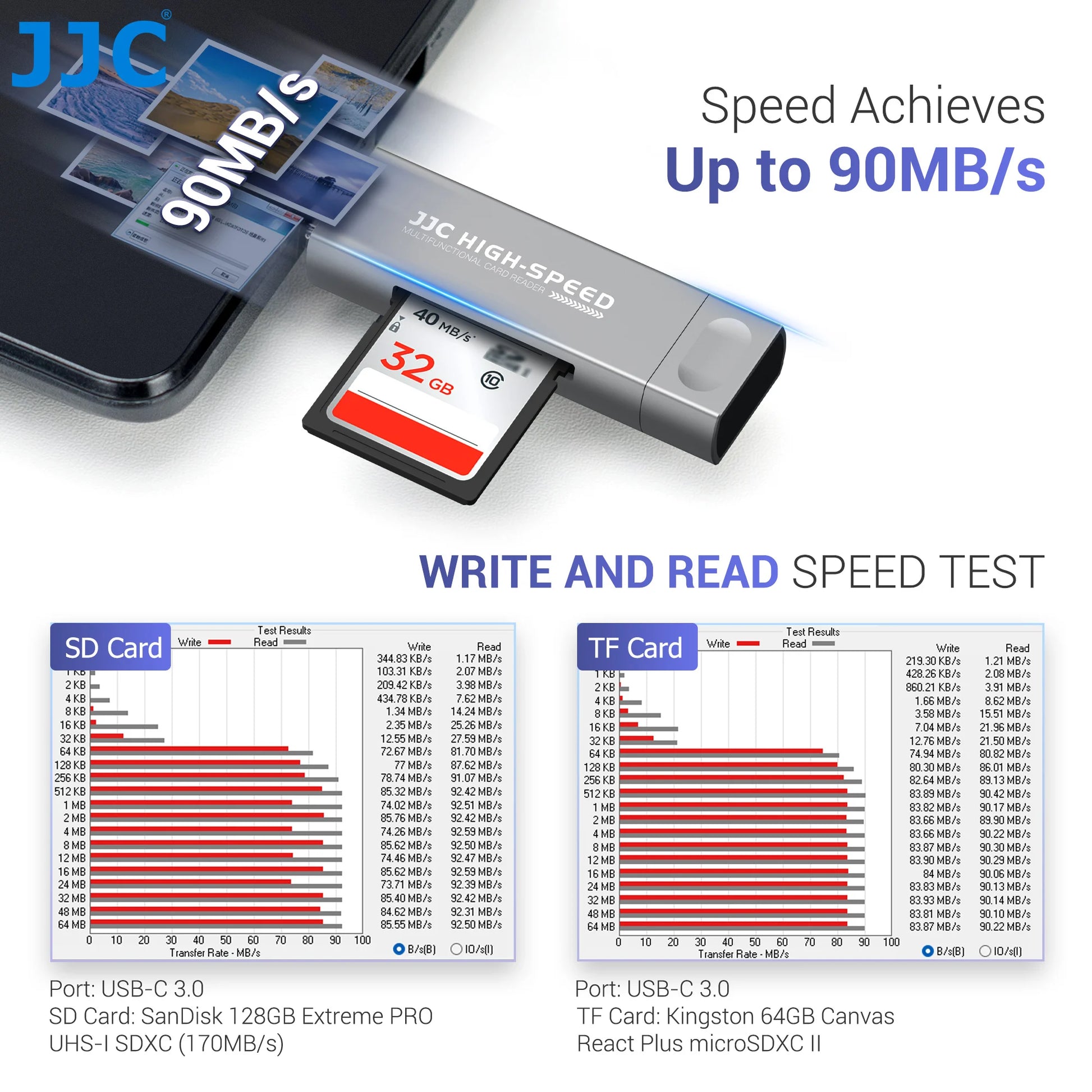 JJC Multi-Port Memory Card Reader