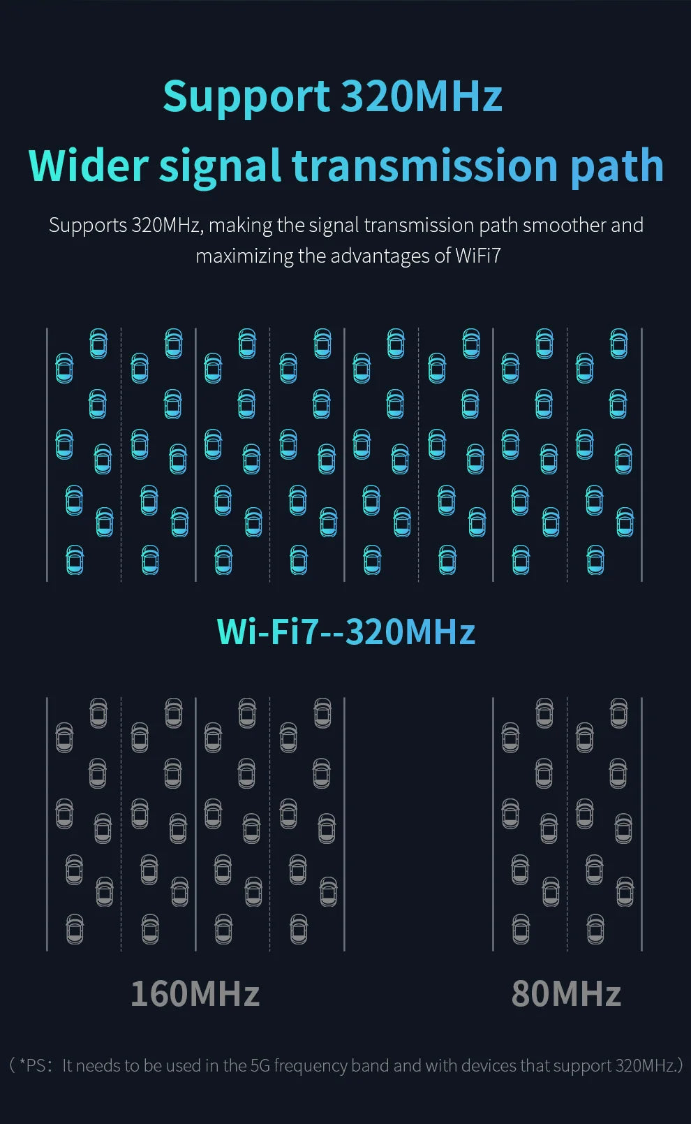 Comfast USB Wi-Fi 7 Adapter – Next-Gen Speed in a Portable Design