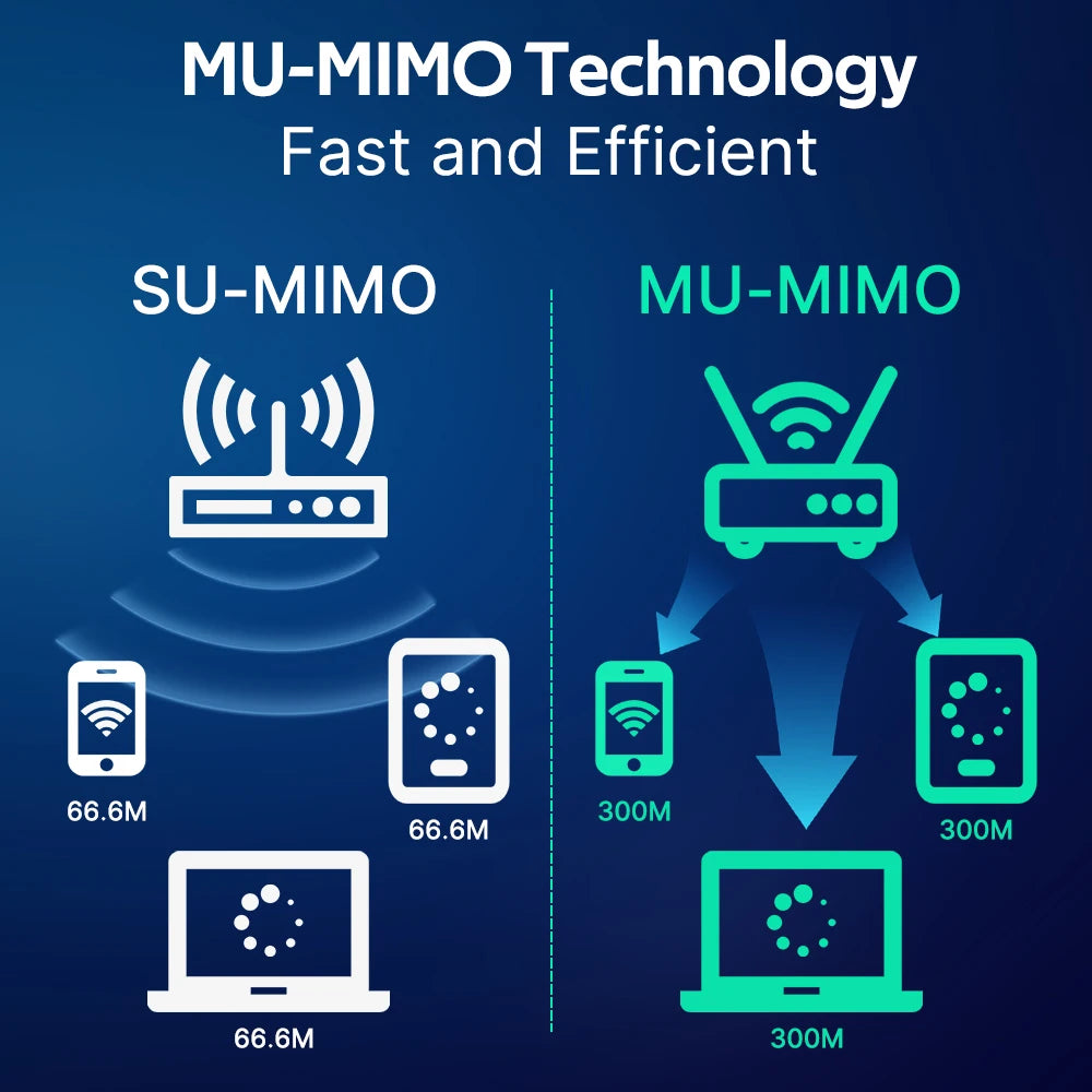 Fenvi MT7925 WiFi 7 Bluetooth 5.3 M.2 NGFF Network Card