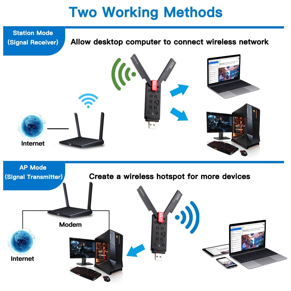 Fenvi 3000Mbps WiFi 6E Adapter