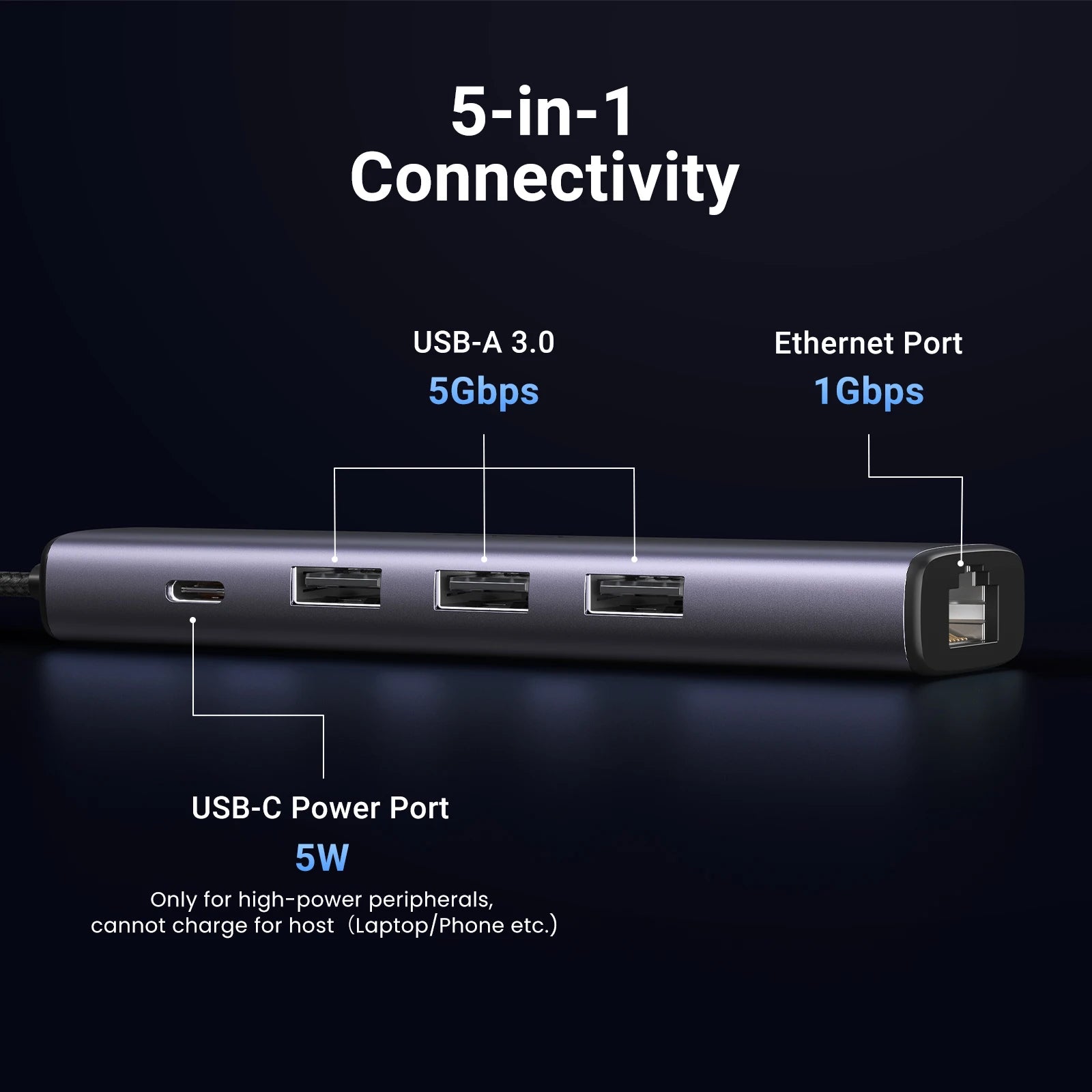 UGREEN 5-in-1 Type-C Ethernet Adapter