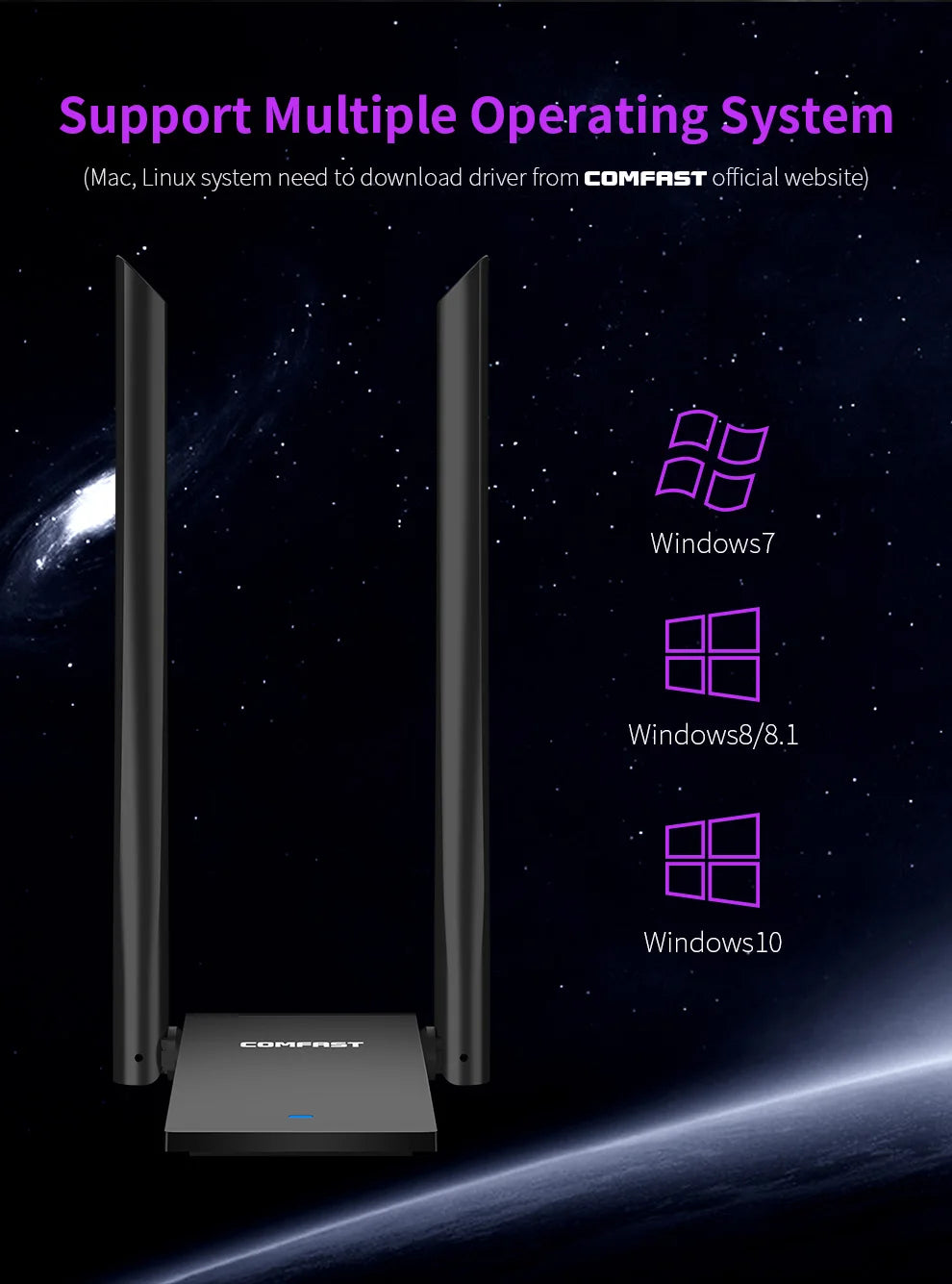 Comfast USB Antenna WiFi Adapter