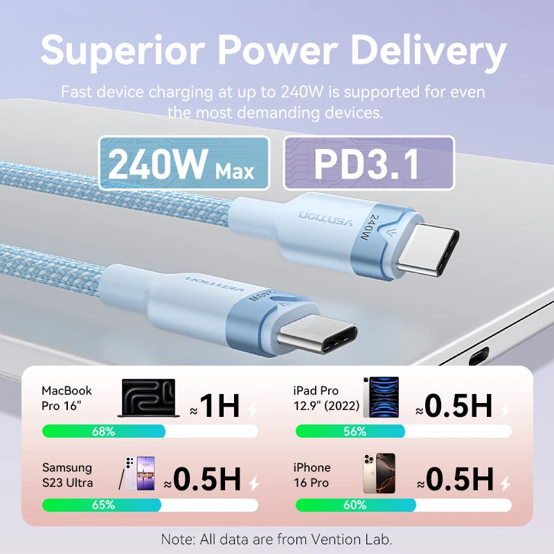 Vention 240W USB-C Fast Charging & Data Cable