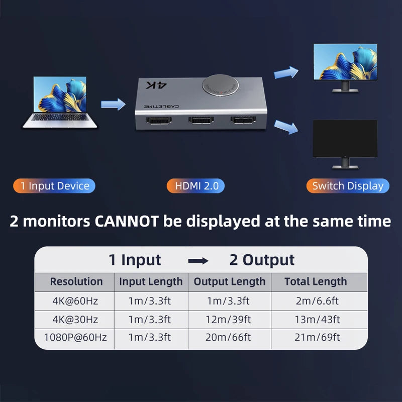 CABLETIME 2-in-1 Bi-Directional HDMI Switch