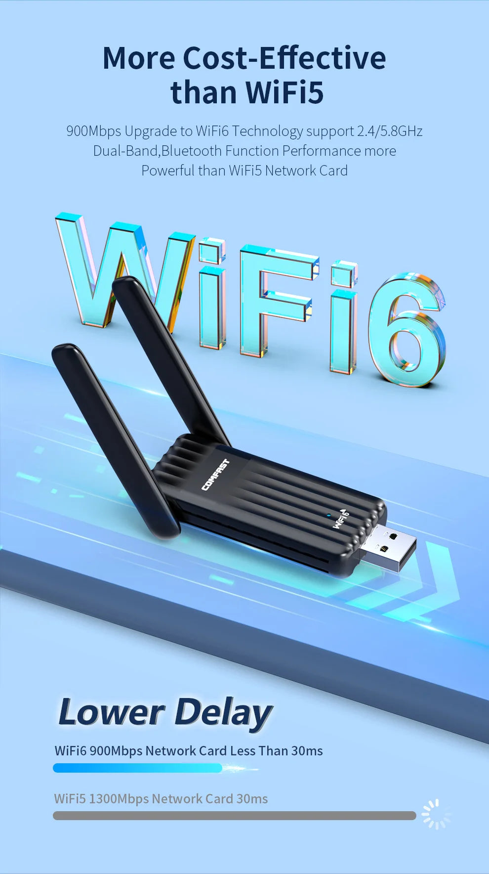 Comfast AX900 USB WiFi 6 Bluetooth 5.3 Adapter