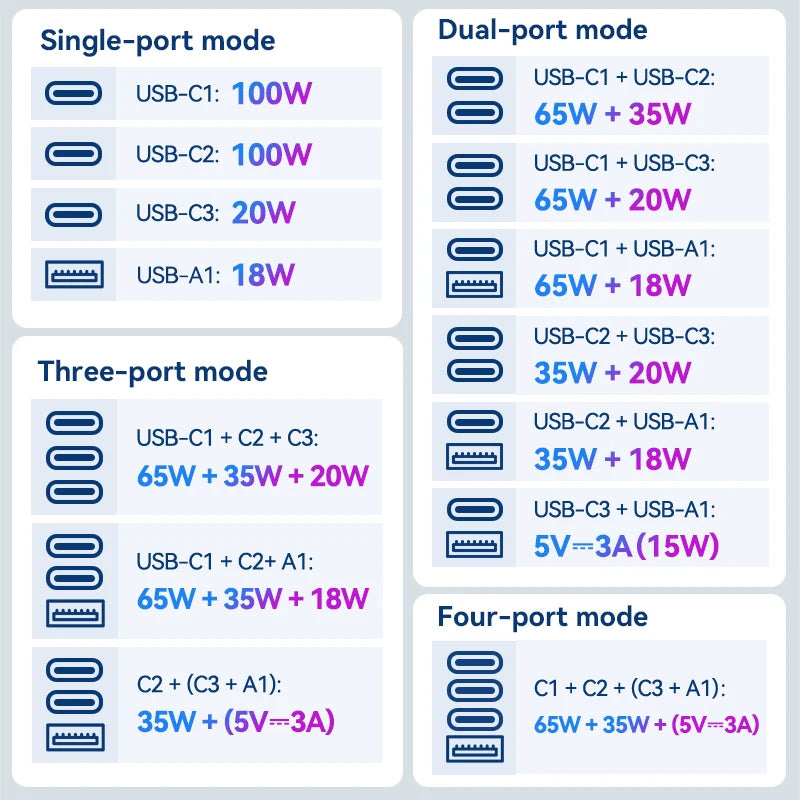 Vention 120W Universal Travel Adapter