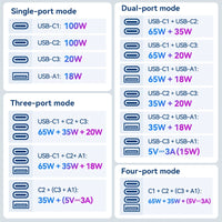 Vention 120W Universal Travel Adapter