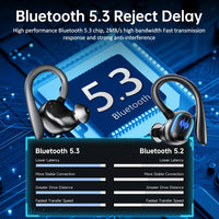 Mpow YYK-635 Wireless Bluetooth 5.3 Earphones with CVC Noise Cancelling Mic