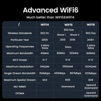 UGREEN AX1800 WiFi6 Dual-Antenna USB 3.0 Adapter