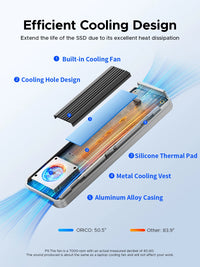 ORICO 40Gbps USB4 M.2 SSD Enclosure 8TB with Cooling Fan