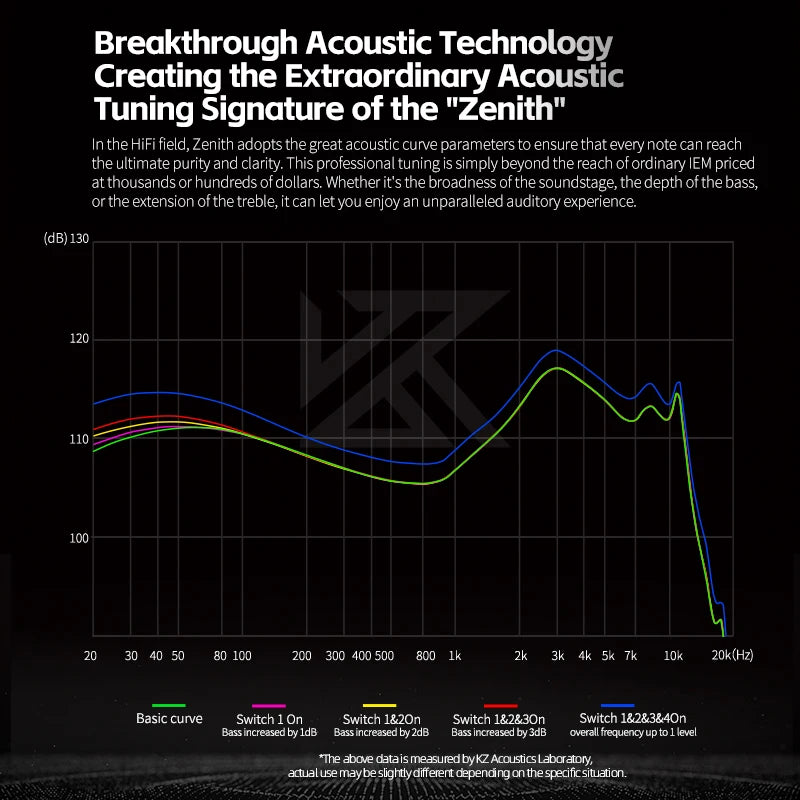 KZ Zenith High-End Tunable In-Ear Earphones