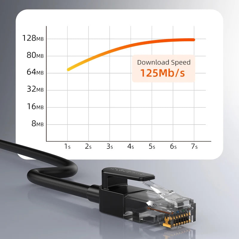 CABLETIME Cat6 Ethernet Network Cable