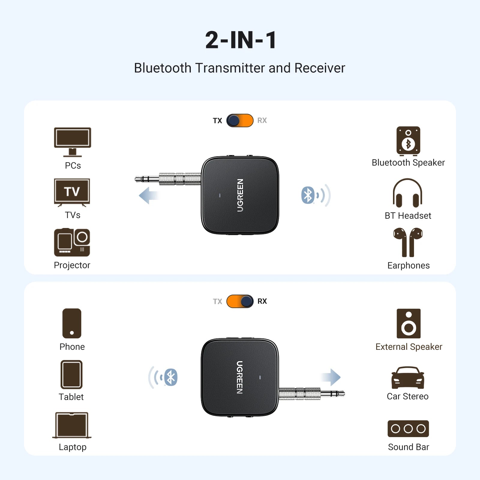 UGREEN Bluetooth Receiver Transmitter Adapter