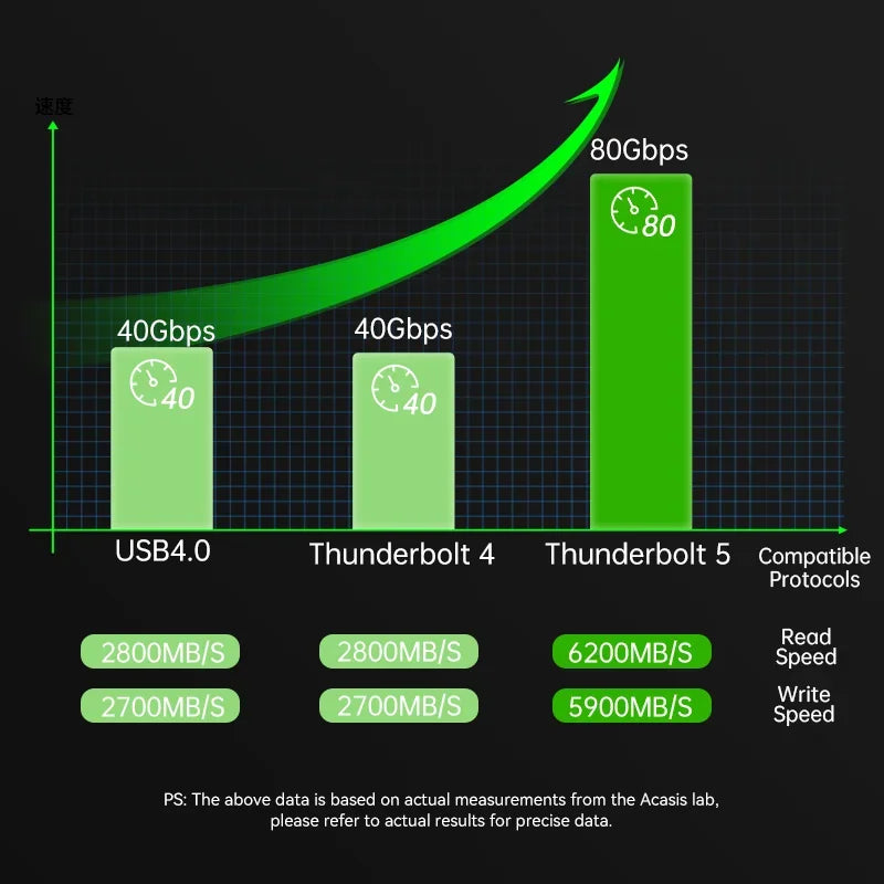 Acasis Thunderbolt 80Gbps SSD Case